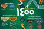 چشم انداز صنعت ایران تا سال 1400 چشم انداز صنعت ایران تا سال ۱۴۰۰