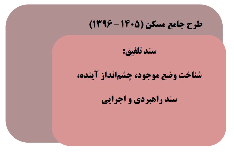 طرح جامع مسکن ۱۳۹۶