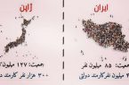ایران ۴ میلیون کارمند دولت، ژاپن ۳۰۰ هزار نفر