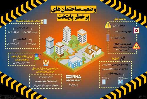 ۲۱ هزار ساختمان پرخطر در پایتخت ، اینفوگرافی