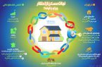 نجات مسکن از احتکار، چرا و چگونه؟