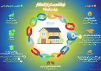 نجات مسکن از احتکار، چرا و چگونه؟ نجات مسکن از احتکار، چرا و چگونه؟